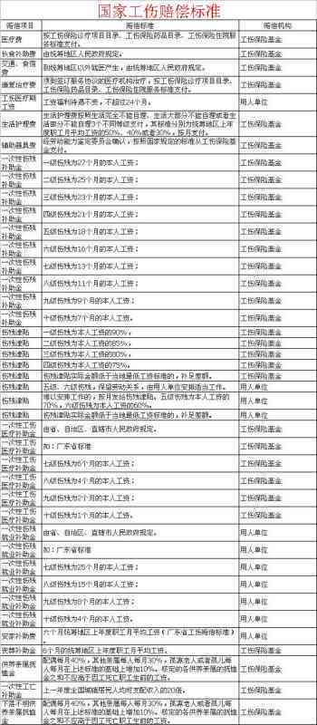 二级烫伤算工伤吗：工伤认定及赔偿标准解析