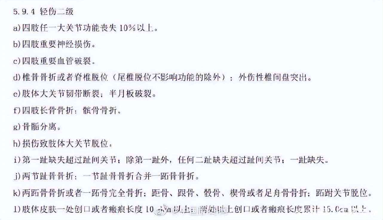 工伤认定标准：二级轻度伤害是否纳入工伤范畴