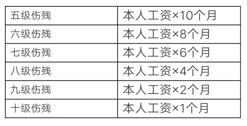 全面解析：轻度二级伤残赔偿标准及具体计算方法