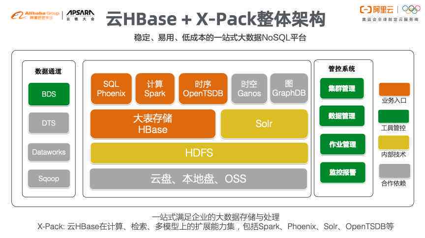 ai智能创作教程云盘：与使用方法及平台位置详解