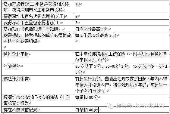 轻度二级伤残：量刑标准、赔偿与判刑年限解析