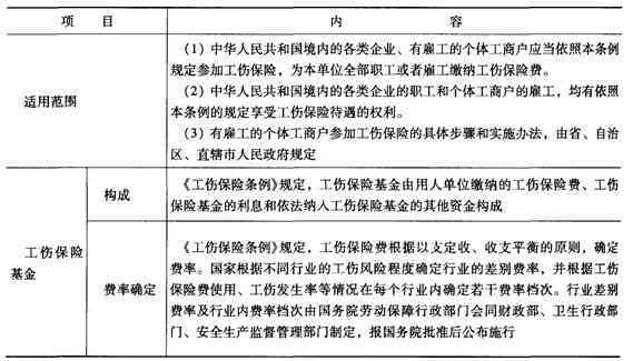 探讨临时工工伤认定标准与权益保障：全面解析相关政策与法律适用