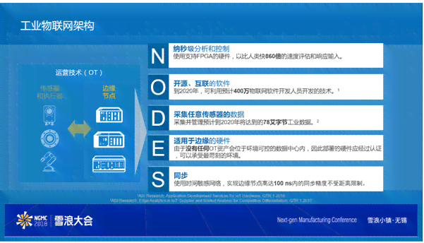 融合AI技术：工业产品设计创新思路撰写指南