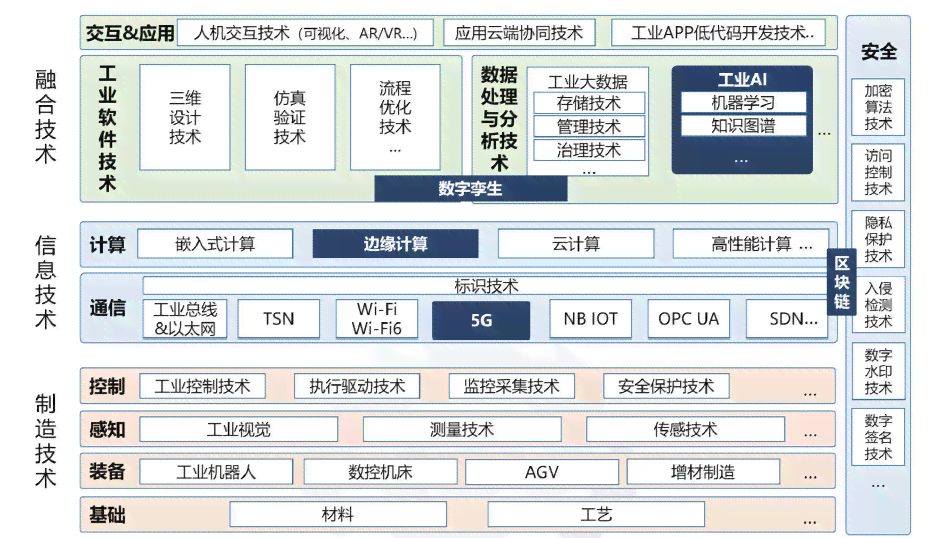 融合AI技术：工业产品设计创新思路撰写指南