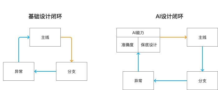 AI在工业产品设计中的应用策略与创作全过程解析