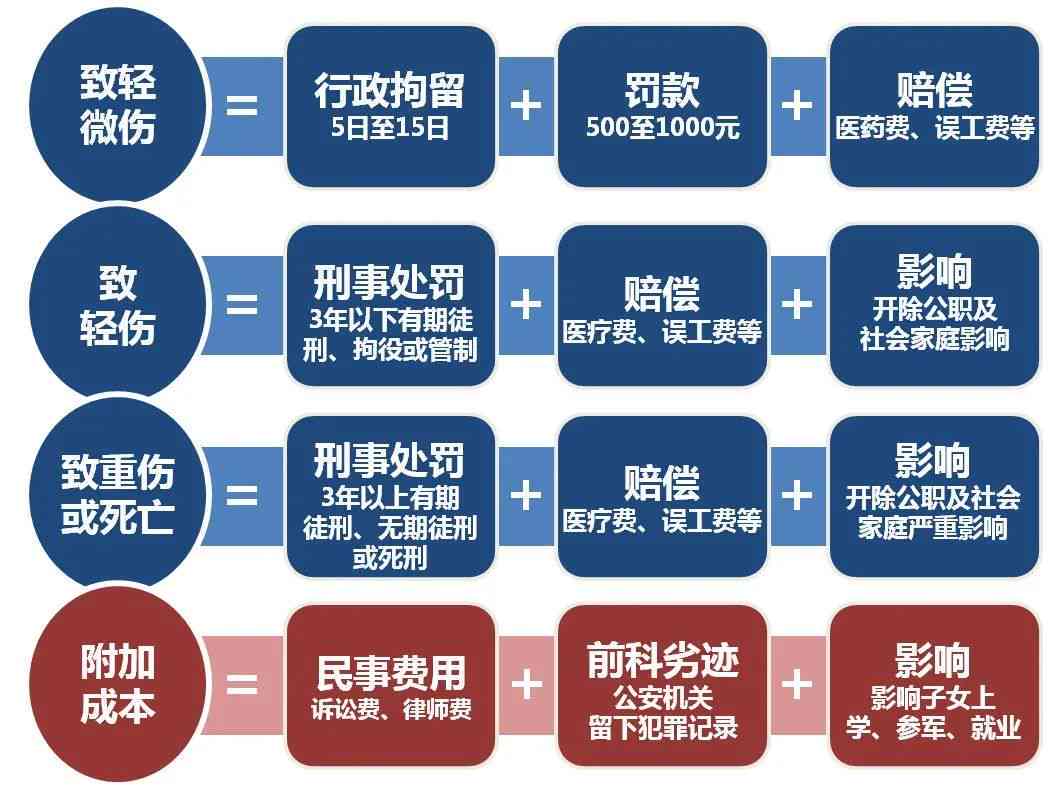 互殴纠纷中受伤赔偿指南：法律责任、赔偿标准及和解流程详解