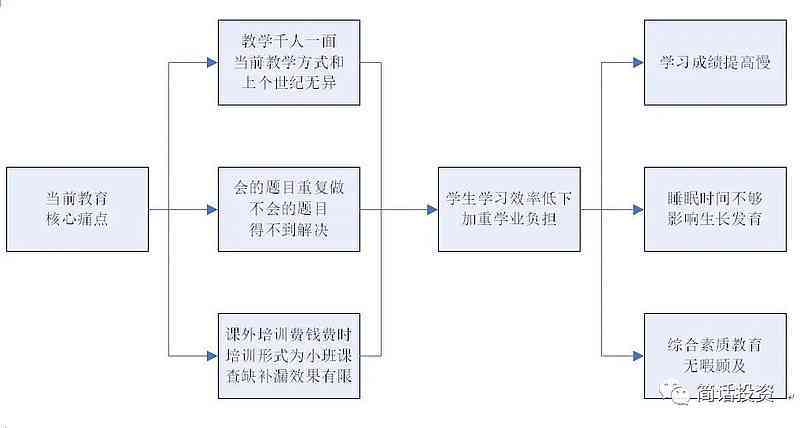 ai工业产品创作思路有哪些：内容、方法与多方面解析