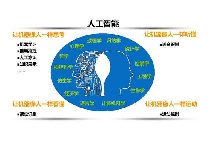 ai人工智能要如何自学：从零基础入门到精通自学教程