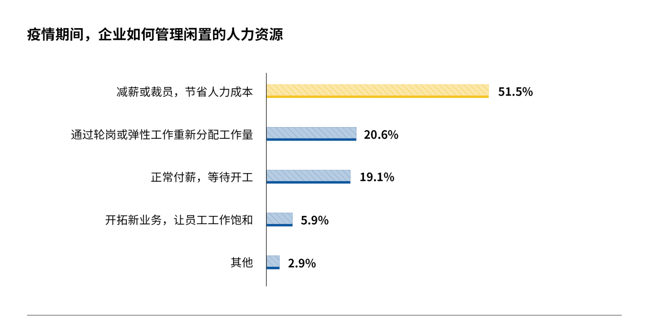 新就业形态下互联网企业工伤认定的创新路径与实践