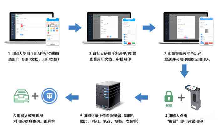 智能AI文本审核系统：高效过滤不良内容与保障信息安全