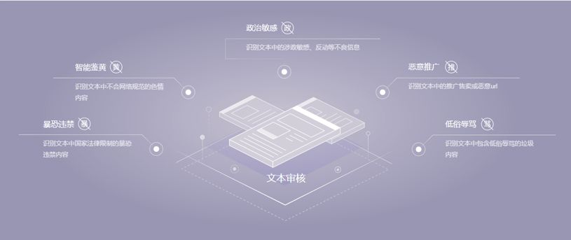 智能AI文本审核系统：高效过滤不良内容与保障信息安全