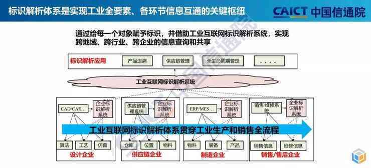 全面解析：互联网时代工业企业的转型与创新策略及市场趋势