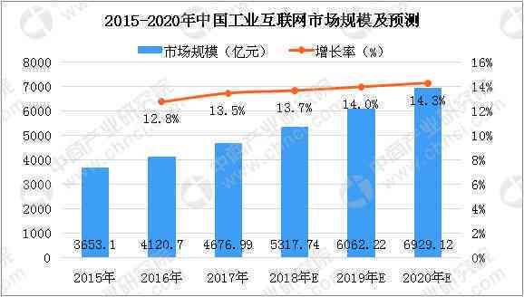 全面解析：互联网时代工业企业的转型与创新策略及市场趋势