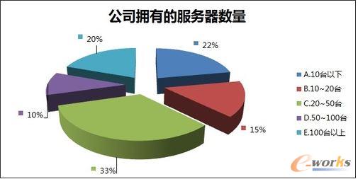 互联网企业算工业企业吗：探讨互联网企业归属及行业分类问题