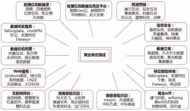 互联网企业算工业企业吗：探讨互联网企业归属及行业分类问题