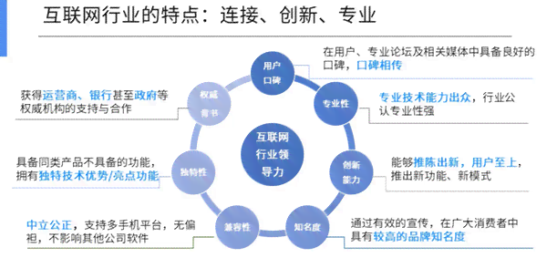 互联网企业算工业企业吗：探讨互联网企业归属及行业分类问题