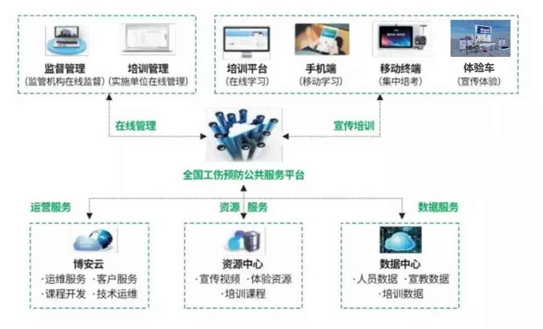 互联网 工伤预防：2021年工伤预防对策与重点领域解析