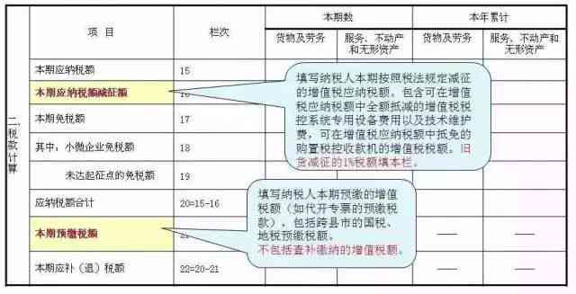 工伤认定流程详解：必备材料清单及提交指南