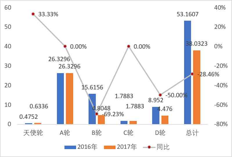 《人工智能领域上市公司股票投资潜力分析与前景预测报告》