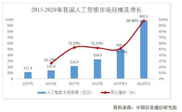 人工智能领域上市公司股票综合前景分析与投资策略研究报告