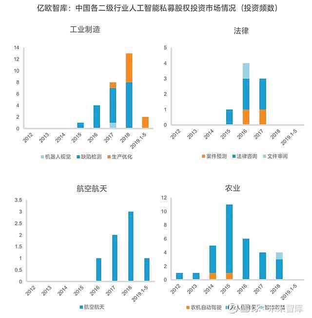 ai公司股票前景分析报告