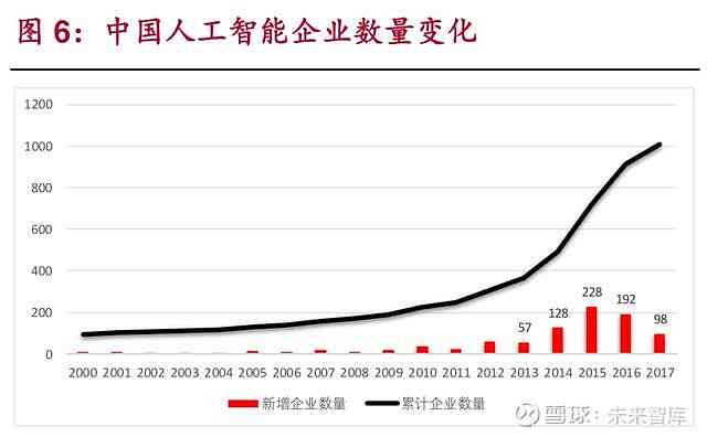 ai公司股票前景分析报告