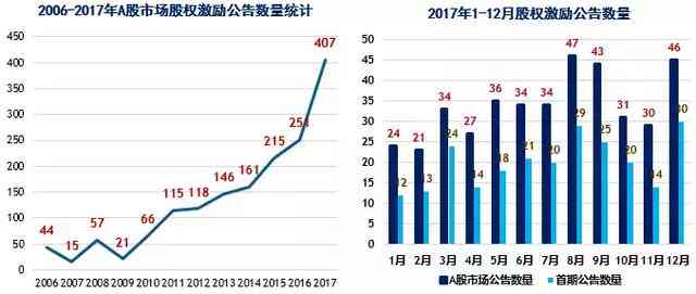 ai公司股票前景分析报告