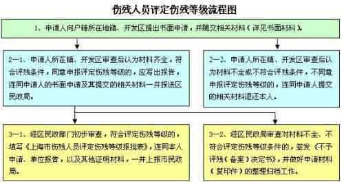 工伤后多久可以申请伤残评定及评残流程详解