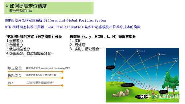 ai定位：原理、优劣对比与选择（含在哪、意义、与GPS及离线定位比较）