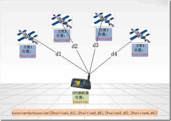 ai定位：原理、优劣对比与选择（含在哪、意义、与GPS及离线定位比较）