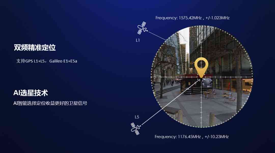 ai定位：原理、优劣对比与选择（含在哪、意义、与GPS及离线定位比较）