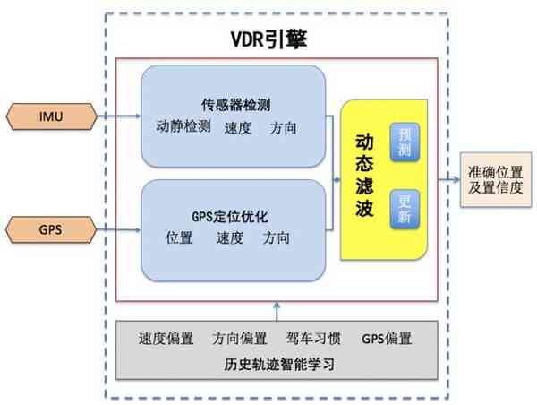 ai定位：原理、优劣对比与选择（含在哪、意义、与GPS及离线定位比较）