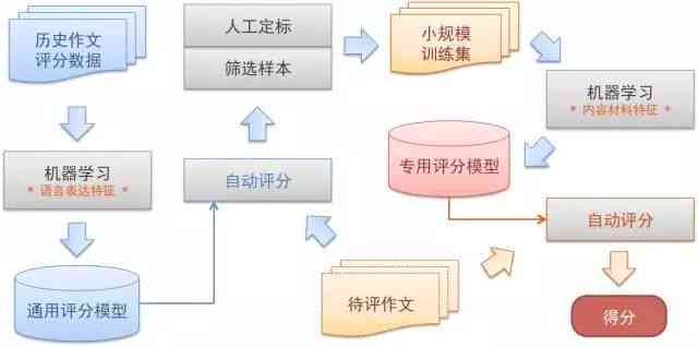 AI写作原理：为何高效及是否会判定抄袭，探究AI写作本质与机制