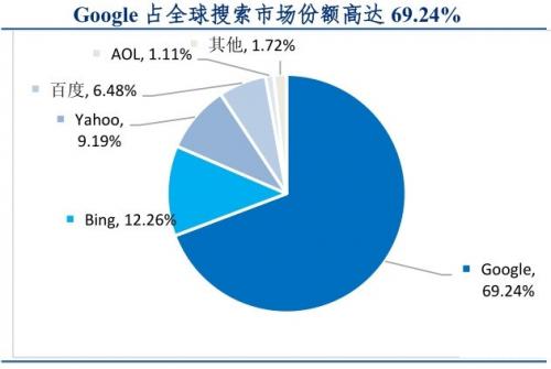 谷歌工程师发布的AI研究报告：深度解析进展与应用前景