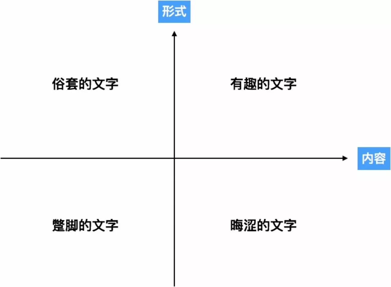 矩阵文案是什么意思：矩阵传与矩阵文本题的含义解析