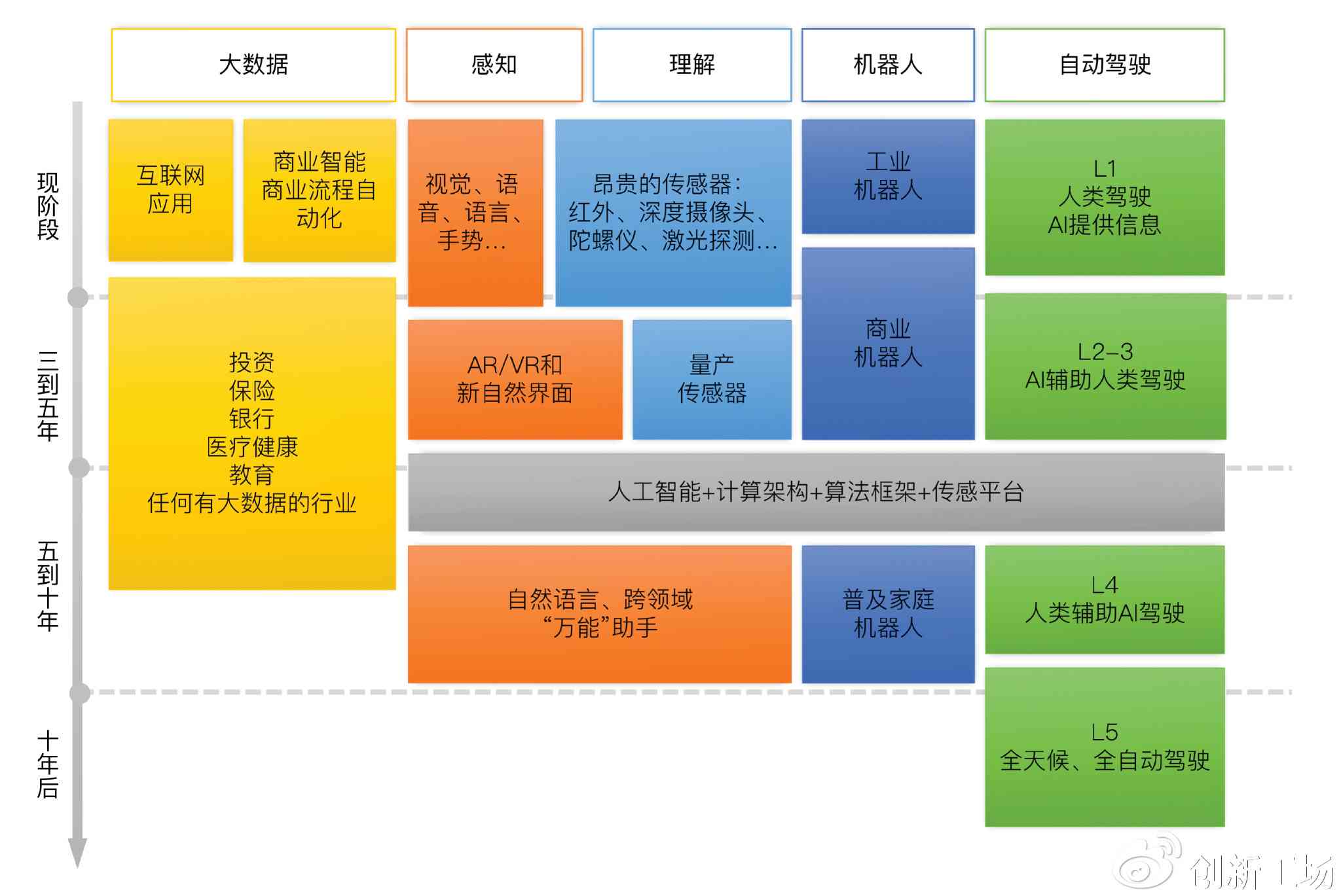 智能AI技术矩阵：赋能未来创新与应用