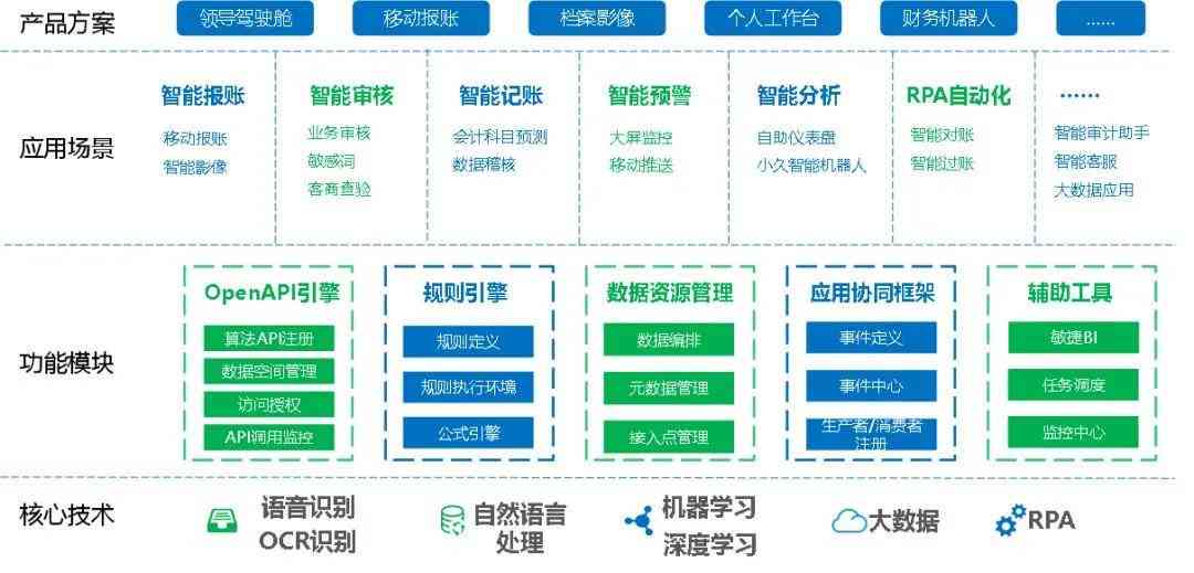 智能AI技术矩阵：赋能未来创新与应用