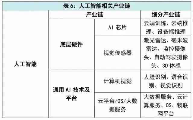 ai矩阵是什么意思：抖音矩阵投资预算及矩阵AI、AJ概念解析