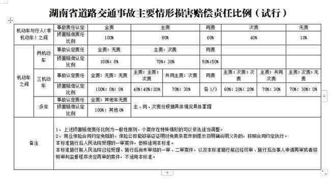 城市井损伤赔偿标准与计算方法解析