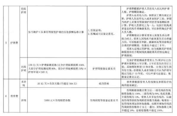 城市井损伤赔偿标准与计算方法解析