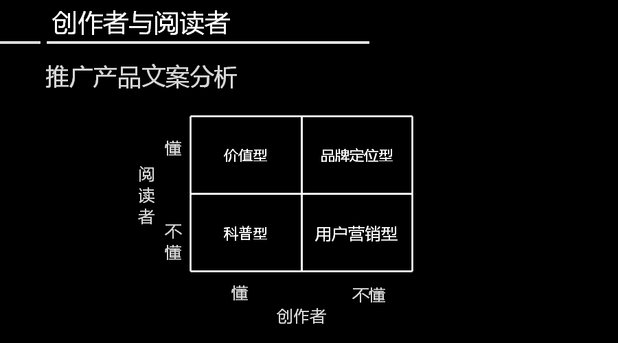 ai矩阵文案发圈