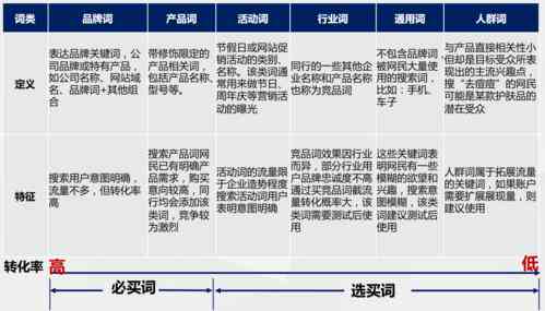 '如何根据关键词制定文案收费标准及报价策略'