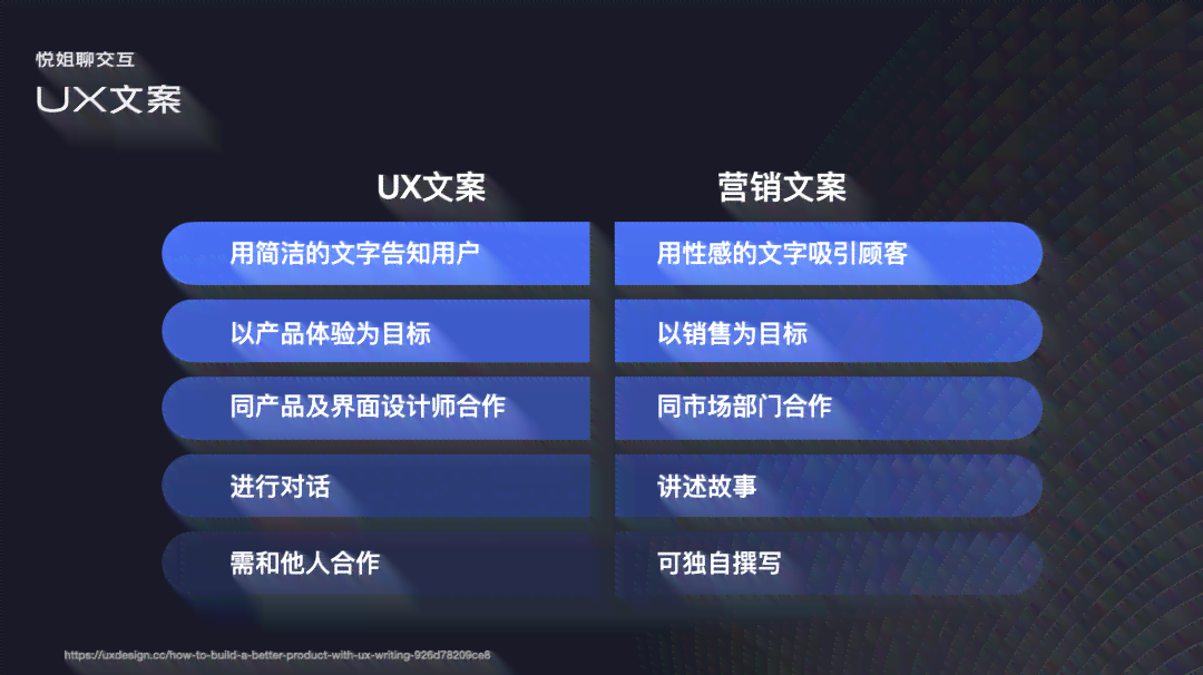 投入多少预算才能打造出优质文案？