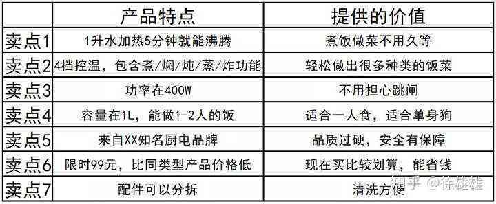 投入多少预算才能打造出优质文案？