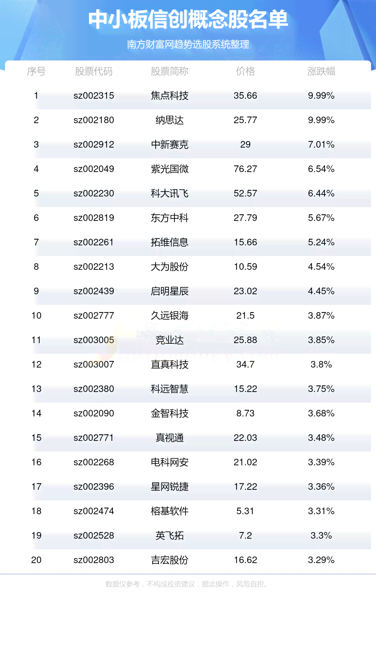 ai创作家永久会员多少钱：月费、单次费用及总价一览