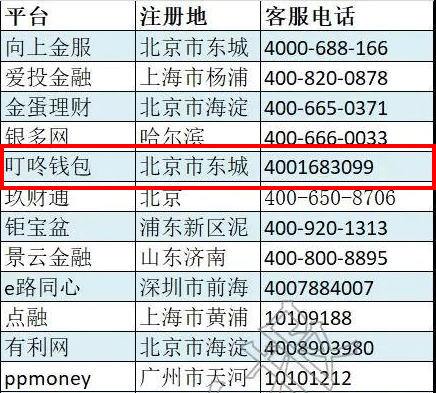 ai创作家永久会员多少钱：月费、单次费用及总价一览