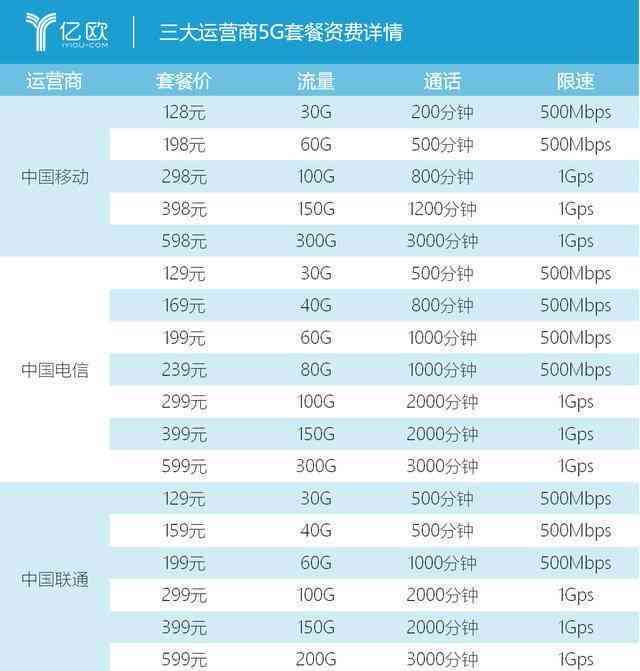 ai创作家永久会员多少钱：月费、单次费用及总价一览