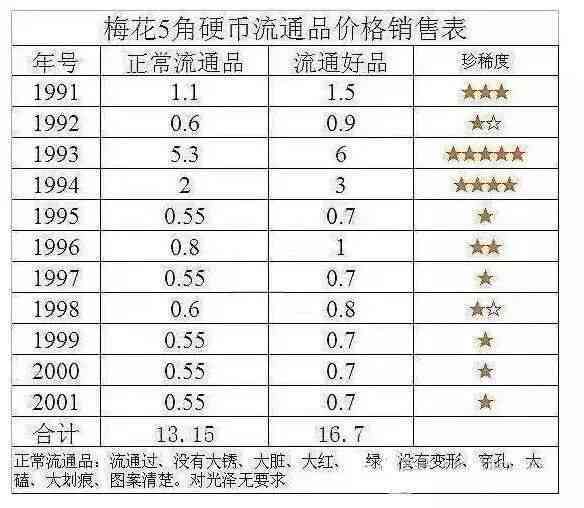 ai创作家永久会员多少钱：月费、单次费用及总价一览