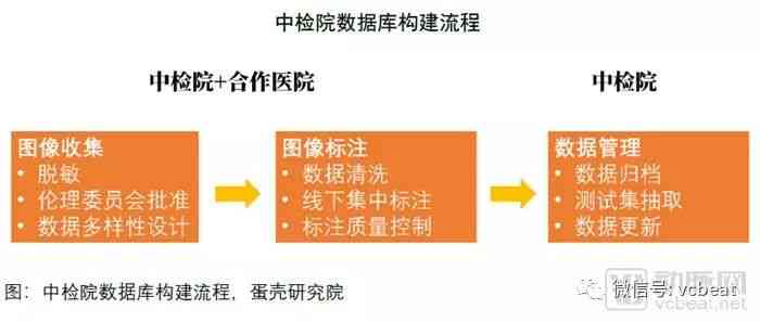 ai做彩色字教程：如何使用人工智能技术创建彩色字体设计