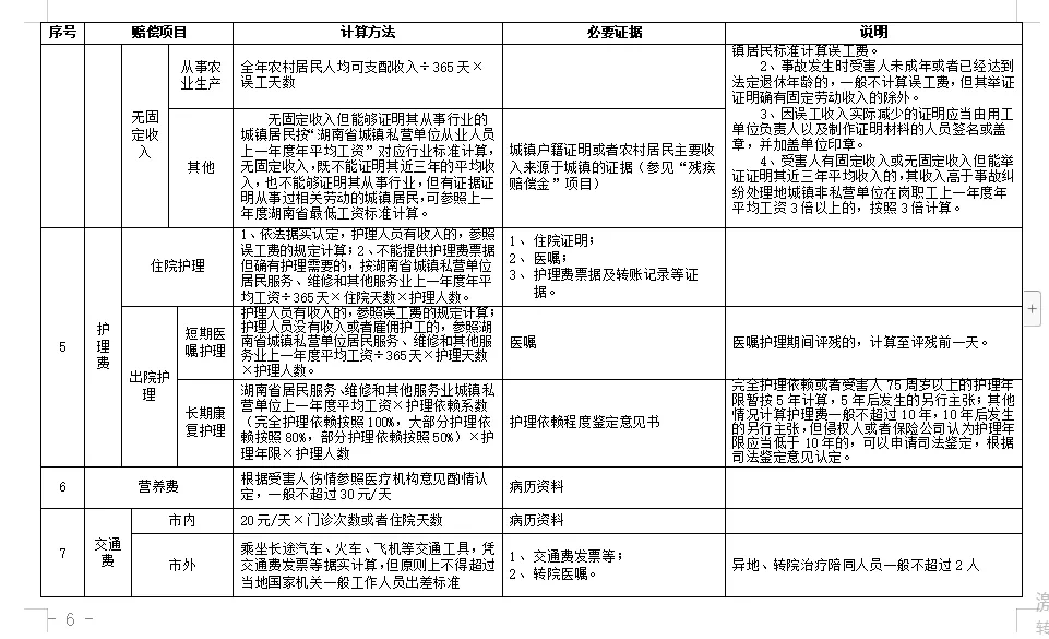 '交警部门未能明确划分交通事故责任归属'